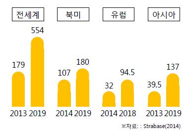 콘텐츠 ( 단위 : 억달러) 출처 : Strategy Analytics(2014) [ OTT 세계시장전망 ] OTT산업시장이커지면서자연스럽게기존케이블TV산업시장은감소하는것으로나타남 ( 미국) 케이블TV를해지하고넷플릭스에가입하는비율이 2010년 16% 에서 2014년 48% 로증 가함 ( 한국) 국내케이블TV