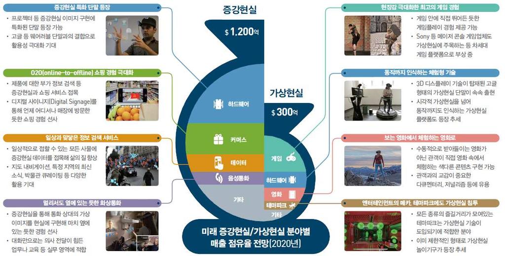 전략제품 현황분석 * 자료: VentureBeat(2015.4.