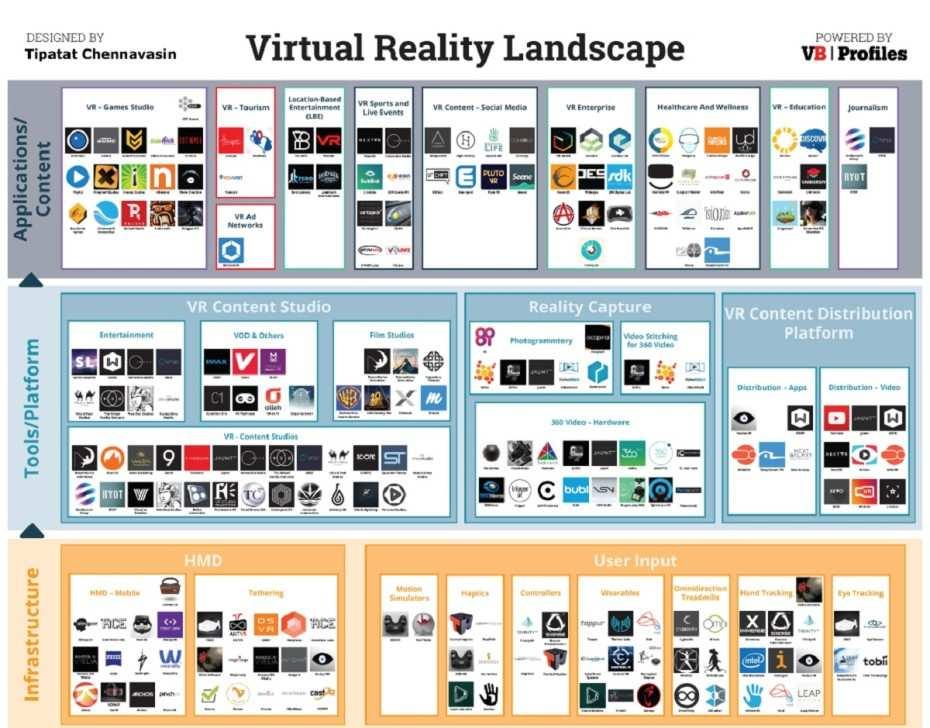 전략제품 현황분석 출처: VentureBeat [