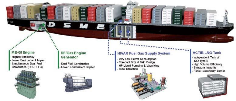 자료 : Wärtsilä