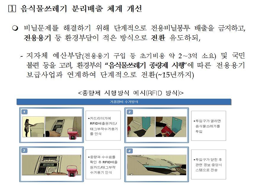 1. 사항별개선및발전방안 4) 전용봉투사용제한조치에따른대안