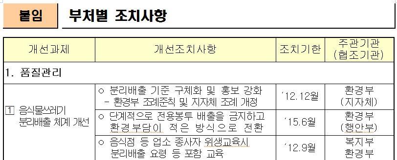 2015 년 6 월이후전용봉투사용제한 < 전용봉투사용제한 ( 15.
