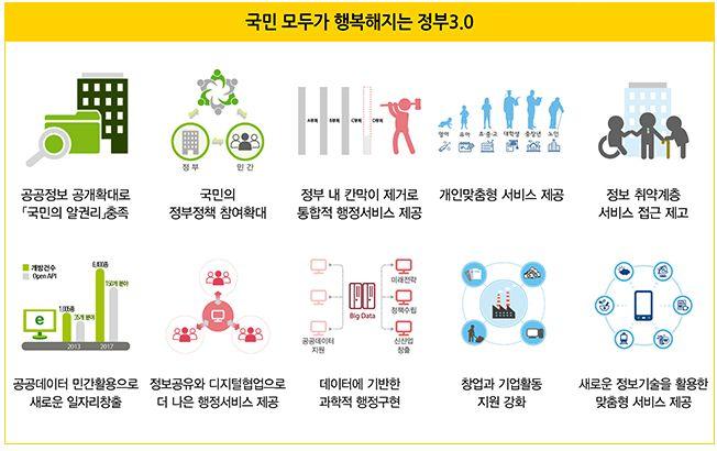 2. 정책적추진방안 (3) (3) 전국단위전국단위통계관리통계관리시스템시스템구축구축 디지털환경변화및정부정책에부합하기위한통계관리시스템구축 - 음식물쓰레기관련국가통합통계관리체계의부재로말미암아통계가이용자의사용목적에적합하게생성되고작성 보급되지못하고있어음식물쓰레기감량정책에대한체계적 / 과학적진단및지속적개선이어려운실정임 -