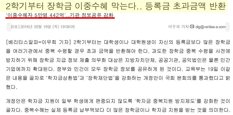 제 6 편 국민불편과부패유발원인의근원적시정을위한제도개선 제 50 조의 5( 중복지원의방지 ) 2