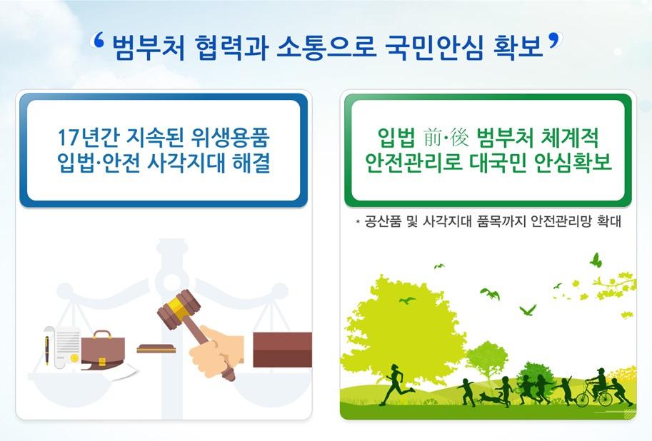 서민경제와삶의만족도향상을위한고충해소제도개선사례 제 2 장 7. 위생용품안전관리강화및통관절차간소화 위생용품은세척제와 1회용물컵 숟가락 젓가락 이쑤시개, 위생종이등많은국민들이일상생활에서자주사용하는제품으로실제우리나라의경우 12년기준으로연간 1인당 1회용물컵은약 243개, 나무젓가락은 71개를사용하고있는것으로알려졌다.