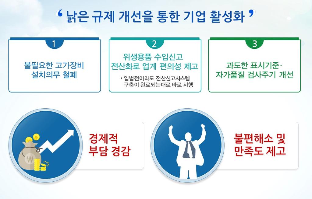 이에따라새로운위생용품등장, 위해화학물질에대한대처등행정환경변화에대응하지못하고있으며, 수입위생용품의상당수가안전성검사없이통관되고, 국산위생용품또한舊법에따른자가품질검사를실시하지않는사례가발생하는등국민건강상문제또한심각하게우려되고있었다.