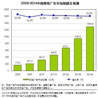 02 시장분석 ( 중국온라인광고시장 ) 중국온라인광고시장