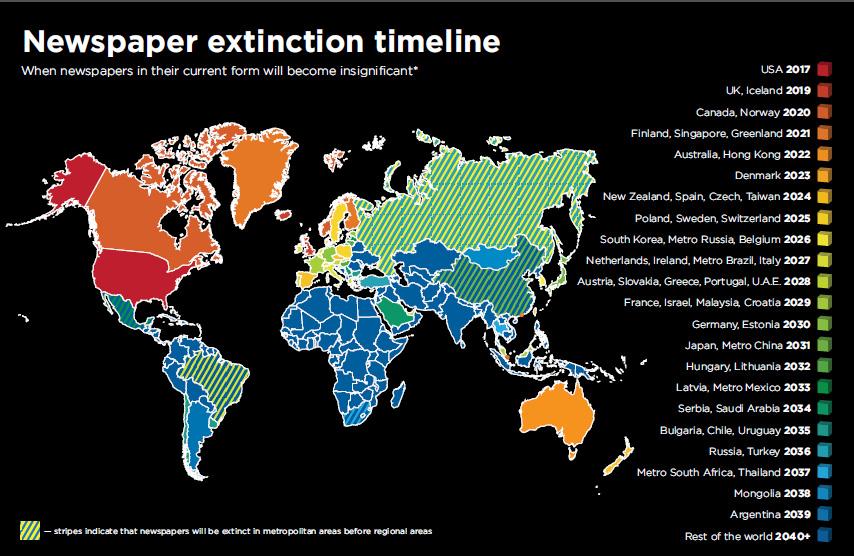 스마트미디어시대신문산업과미디어정책의방향 과판매수입비율, 신문배포구조를포함한세계적 (Global) 요인을분석해신문소멸연도를파악했다. 도슨의보고서에따르면종이신문이가장먼저소멸될국가는미국으로 2017년에소멸할것으로예측했다. 한국의소멸예정시각은 2026년이었으며, 일본은한국소멸예정시각의 5년뒤인 2031년에소멸할것으로나타났다.