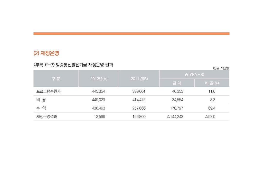 (2) 재정운영