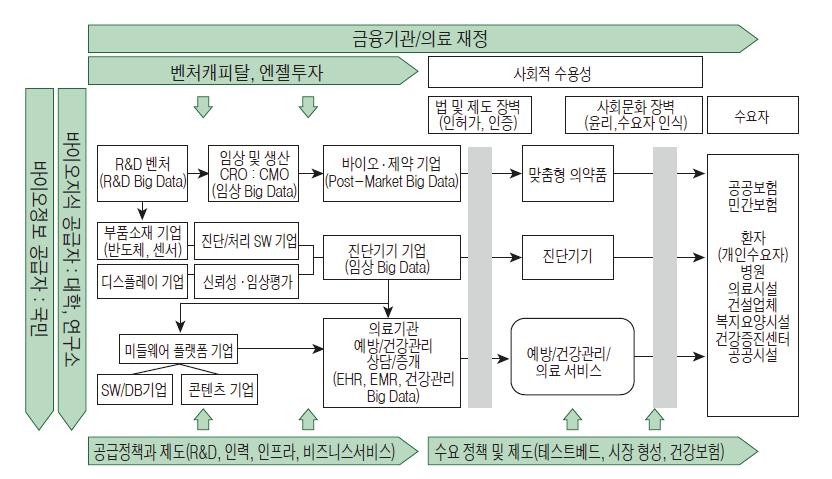 미래비전과전략방향.