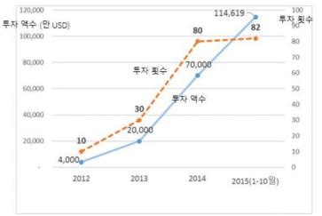 의사를파견하는등신속한대응서비스를제공한다 를활용하여응급상황발생시인근지역의 중국은소득증가와고령화등의이유로인해건강관리와예방에대한수요가 급속도록증가하여