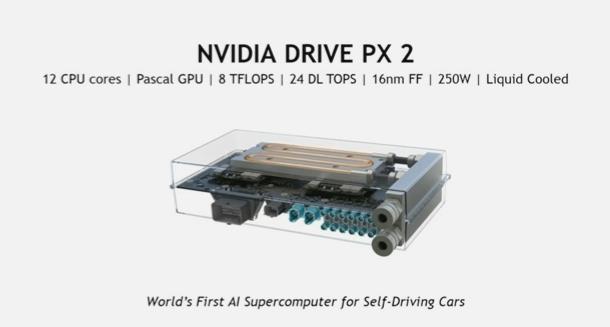 NVIDIA(NVDA:US) 그래픽반도체칩메이커를넘어, 인공지능을바탕으로자율주행종합솔루션업체로성장을목표 그래픽칩제조사 NVIDIA 는차량용슈퍼컴퓨터 Drive PX 2 를 Tesla 가생산하는모든차종에납품할예정 Tesla Model 3 에탑재되는 NVIDIA Drive PX 2 NVIDIA 의 Drive PX 2