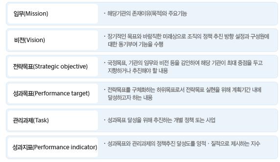 kr/ 둘째, 성과관리집행 점검단계에대해간략히살펴보기로한다.