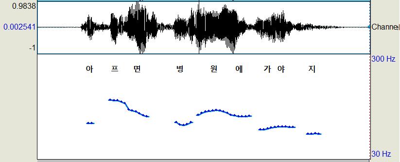 부산지역중국인한국어학습자의방언에대한태도및방언사용양상연구 19. < 7>,.