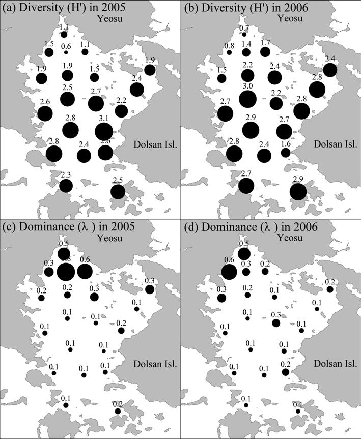 72 윤상필 김연정 정래홍 문창호 홍석진 이원찬 박종수 Fig. 4. Spatio-temporal variation of diversity (a, b) and dominance (c, d) of polychaete communities sampled in Februaries 2005 and 2006 in Gamak Bay.