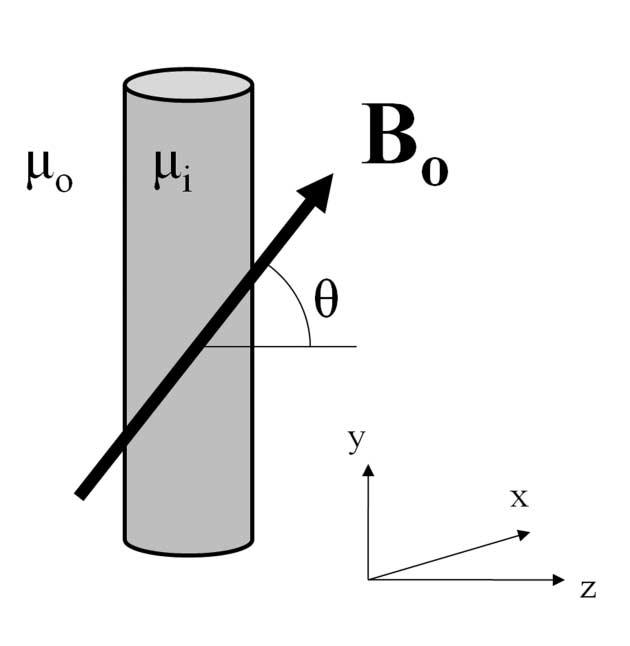 Eunju Kim et al images obtained by the VAT method are convolved with a square function, which is related to sliceselection gradient, so they are blurred.