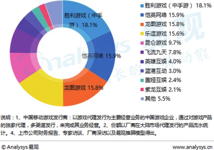 2. 중국모바일콘텐츠시장규모 [ 중국모바일게임시장규모증가추이 ] 단위 : billion yuan Source: statista 2016 [