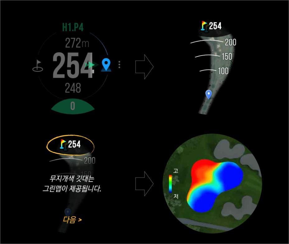 5. SMART CADDIE 사용가이드 3 : 코스뷰및그린맵확인 1) 코스뷰확인 SMART CADDIE 거리정보화면우측에코스뷰아이콘 [ ] 이노출되면, 해당골프코스는코스뷰이미지가제공되는코스입니다.