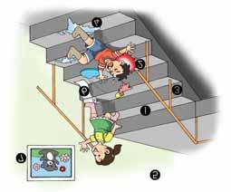 4 계단의표면이미끄럽지않도록한다. 물기가있을경우즉시제거하고왁스를지나치게칠하지않는다. 5 계단의조명을항상밝게한다. 6 계단위가음식물이나물건으로어지러워미끄러지거나걸려넘어지지않도록계단과계단주변을항상청결히유지한다.