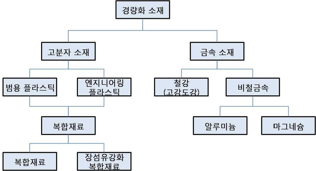 이슈브리프 자동차용강판개발동향및전망 하태원 ( 산업기술리서치센터, taewon.ha@kdb.co.