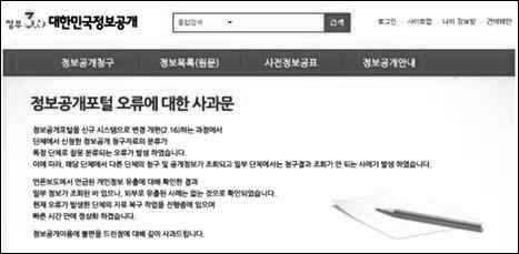 정부 3.0 = Invisible Government? 정보공개시스템장애발생유형 DB Full로인한로그인접속지연정보목록온라인등록시오류 DB 서버지연으로인한불안정접속 DB 배치스크립트종작중단으로인한접속오류연차보고서통계조회로인한접속오류및지연프로그램오류로인한 DB부하발생시스템전환에따른자료이관및기능오류 정보공개위원회의위축 출처 : 서진완. 2012.