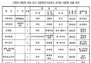 청와대의정부 3.