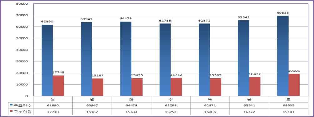 2,890 10,009 9,087 비율 (%) 12.7% -2.6% -11.0% -0.4% 16.5% 23.7% 18.