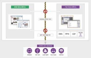 MirageWorksvDesk (미라지웍스 브이데스크) : 워크스페이스 가상화 기반 정보유출방지 솔루션 업무용 워크스페이스를 가상화하고 USB메모리 등의 외부저장장치, 화면캡처 등을 차단함으로써 내부정보가 외부로 유출되지 않습니다.