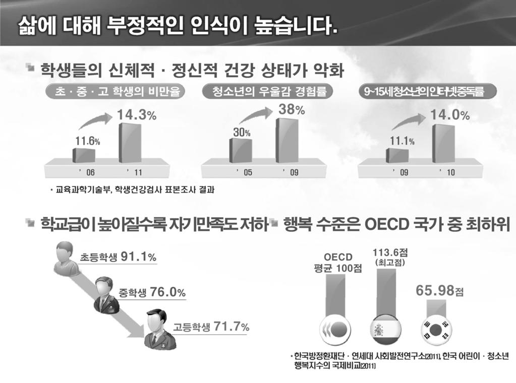 정책현황발표 _