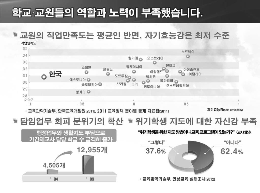 정책현황발표 _