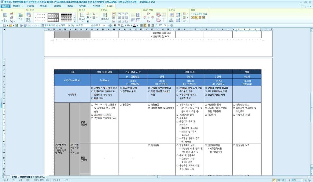 훈련주관기관은유형별시나리오계획을수립하고, 최우선기능과우선기능주관대응기관 ( 주무부처 ) 을중심으로훈련에참가하는기관 ( 범위 ) 을설정하여수립함으로써