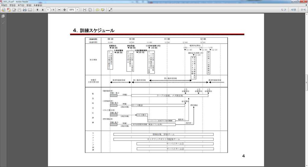 출처 : 四国電力株式会社, 2012 년도종합방재훈련설명자료, 2013.