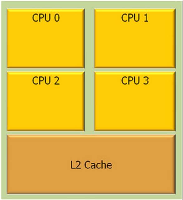 GPU 연산능력을갖고있는자원은 CPU