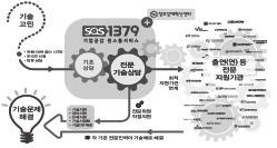 37 SOS1379 기업공감원스톱서비스 기업공감원스톱서비스를통해중소