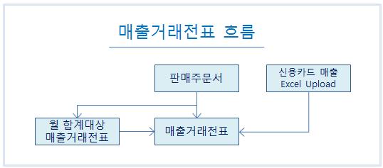 1. 거래전표 1.