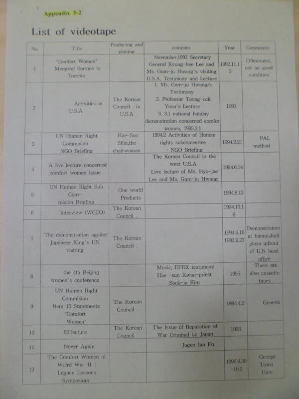 법정 제출 용 추정 Results of psychological assessment for the comfort