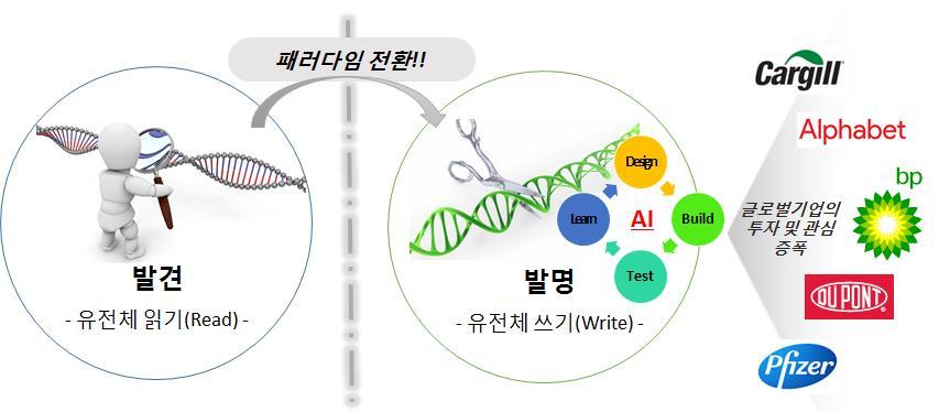 Tomorrow is already now. 생물학에서일어날변화들.