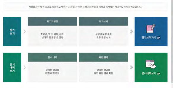 Ⅱ. 디지털교과서활용, 이렇게해봐요 e 학습터자율평가