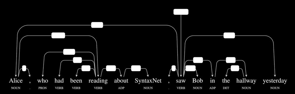 언어모델 인공지능이할수있는일 Language Model Google SyntaxNet