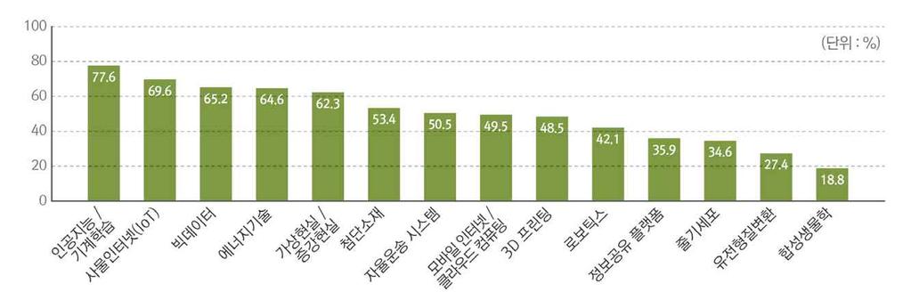 < 국가정보화기본법일부개정법률안 ( 원유철등 18인발의 > 제 3조 ( 정의 ) 이법에서사용하는용어의뜻은다음과같다. 1. ( 생략 ) : 현행과같음 1의 2. 지능정보기술 이란인간의학습 추론 지각 자연어처리능력등고차원적정보처리활동을연구하여정보통신기술을통해구현하는기반기술을말한다.