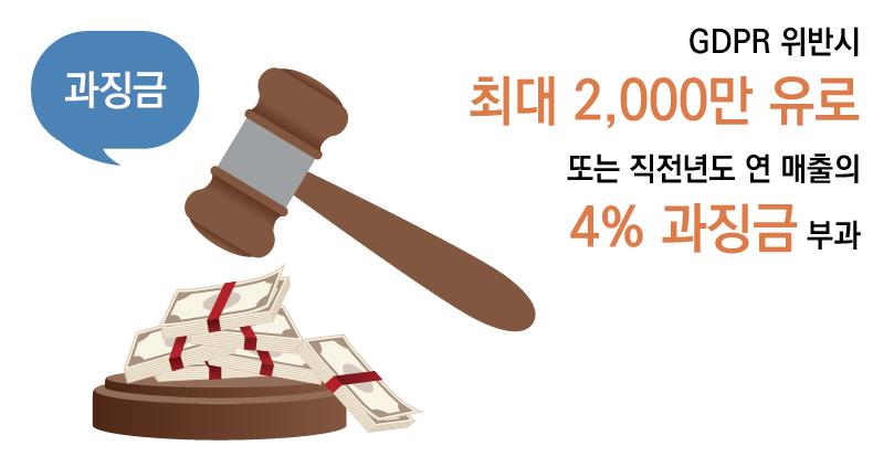 Research 2018 년금융 IT 보안 10 대이슈전망및대응전략 - 주요정보기반시설 11) 의국외원격운영 관리금지, 개인정보및중요 데이터의국외이전금지등개인정보보호및보안통제강화가주요내용 법제및가이드라인을통한개인정보의활용근거도마련되는추세 국내 외에서는오픈 API