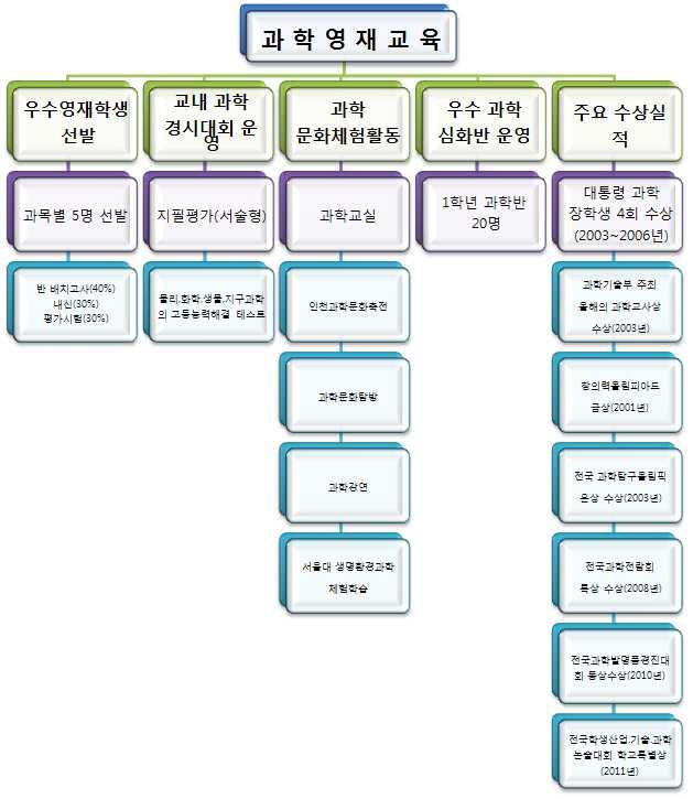 4. 과학영재교육가.