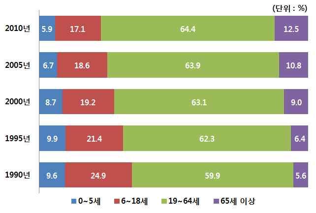 42 경상남도제 3