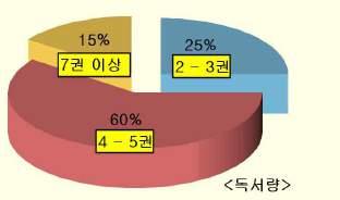 1 학급실태 SWOT 분석에따른과제설정 가.