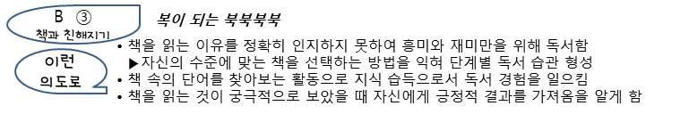 책에대한여러사람의생각이모이면창의적인생각이 나옴을앎 간식, 밥, 보약책으로나눔독서사전을활용하는모습마주보고앉아독서하는모습생각주머니를넓혀나감 교사노트 그림책, 만화책,