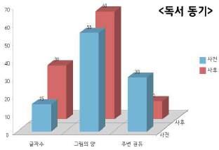 2 책을읽을때어떤감정을느끼는가? 3 책을고를때어떤점을고려하는가?