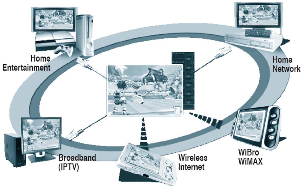 Cross-Network