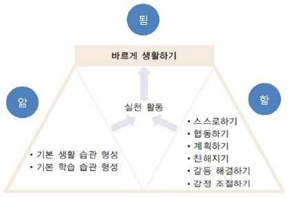 초등통합교과마이크로티칭실습설계 나.