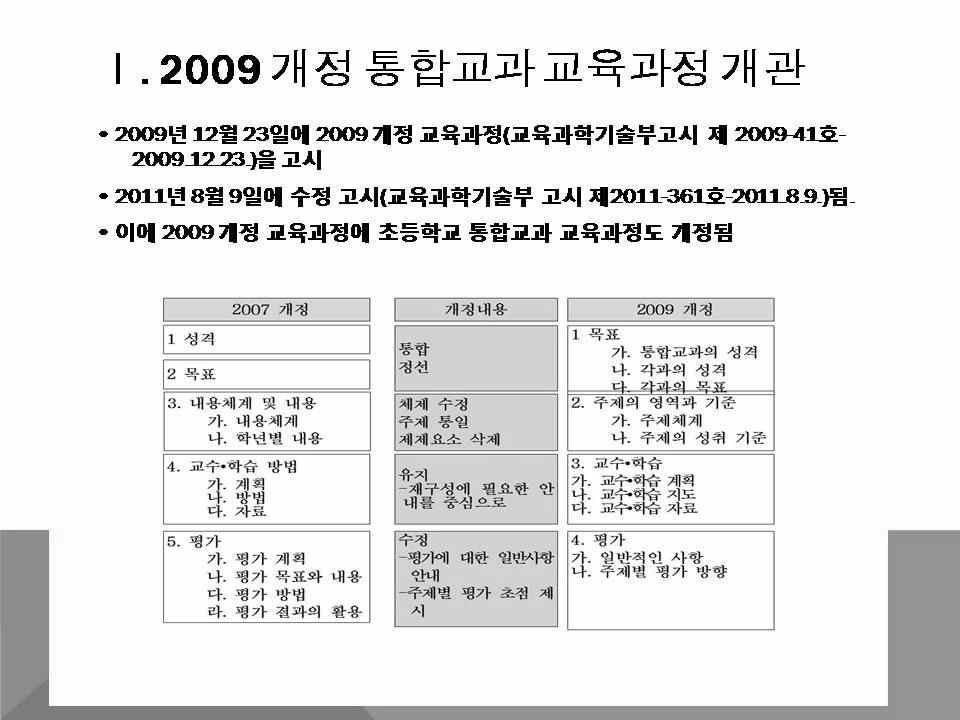 초등통합교과마이크로티칭