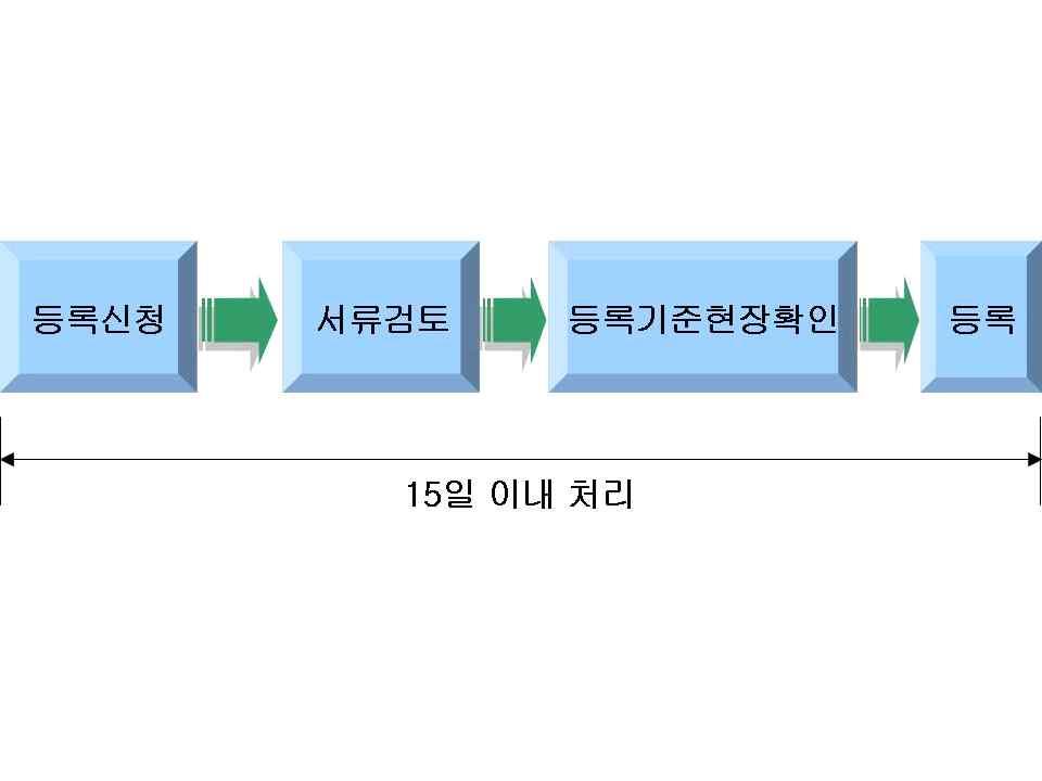 70년대말미국에서태동한새로운에너지절약투자방식 에너지저소비형경제 사회구조로의전환을위한정책의하나로도입을결정 -